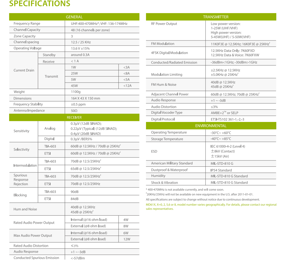 Hytera MD618 detail view